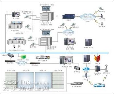 聯想服務器為揚州公安三臺合一工程保駕護航，計算機系統集成服務引領警務信息化革新