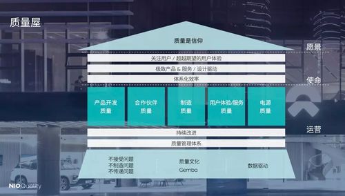 5年燒200多億，百億投入研發(fā)，蔚來李斌手中還有哪些關(guān)鍵籌碼？