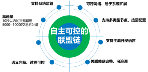 區(qū)塊鏈信息服務(wù)備案出爐，這家魯企憑啥與BATJ同列？